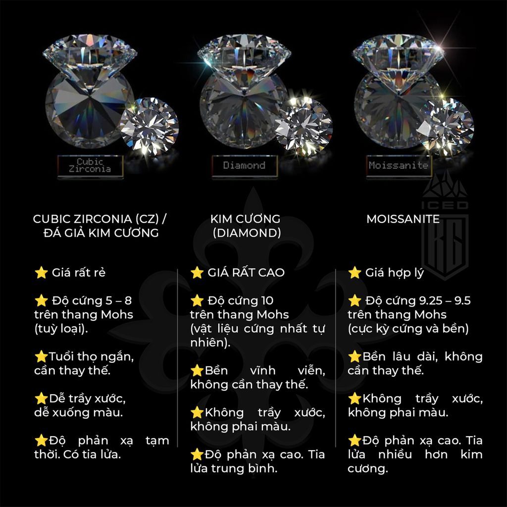 Bông tai 8mm Moissanite Earring S925 .VVS 18K Gold Plated Stud Ear Gift BT-CZ-10002